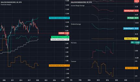 Below are the major currencies available for exchange at maybank. MAYBANK Stock Price and Chart — MYX:MAYBANK — TradingView