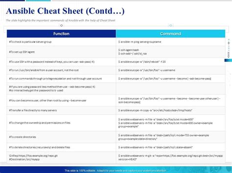 Powerpoint Math Cheat Sheet