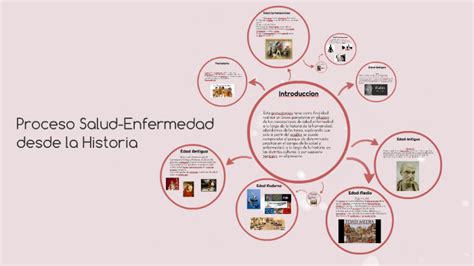 Proceso Salud Enfermedad Desde La Historia By Andrea Lennon Hot Sex