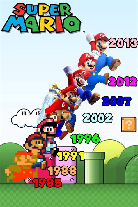 Nintendo sección.:) | LevelUp