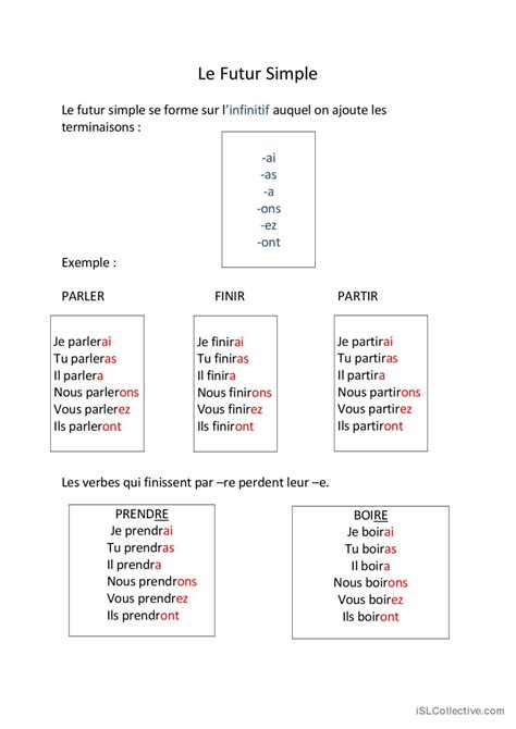 Le Futur Simple Guide De Grammaire Français Fle Fiches Pedagogiques
