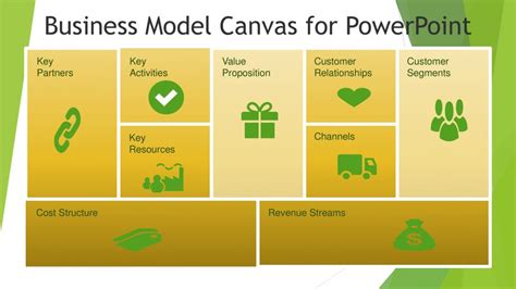 Business Model Canvas Template Ppt Contoh Gambar Template Zohal Images