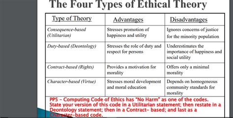 Solved The Four Types Of Ethical Theory Pp5 Computing