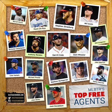 You might have heard that the 2020 nba free agent class is really, really bad. 2019-20 Top 50 MLB Free Agents With Predictions - MLB ...