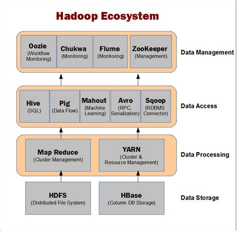 Hadoop Ecosystem And Big Data Udemy Blog
