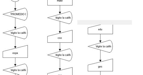 PROGRAMACION DE SOTFWARE DIAGRAMA DE FLUJO DEL PROMEDIO DE LAS MATERIAS