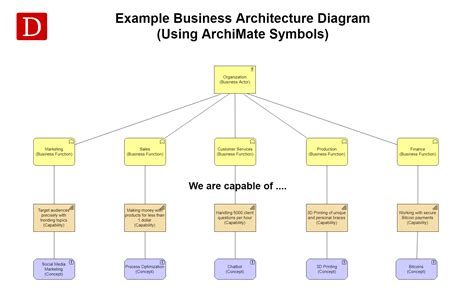 Diagram Microsoft Architecture Diagram Mydiagramonline