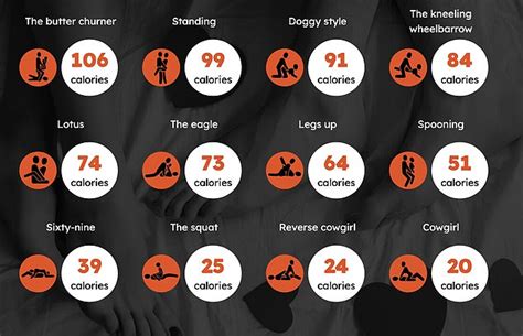 Sex Positions That Burn The Most Calories Revealed And The Top One Might Surprise You Sound