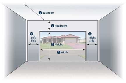 Standard sizes for single garage door are 10 x 7', 9 x 7', and 8 x 7' all around. Jones Garage Door - Measuring for Your Garage Door