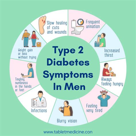 Type 2 Diabetes Symptoms In Men