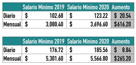 Como Calcular El Salario Base Mensual Printable Templates Free