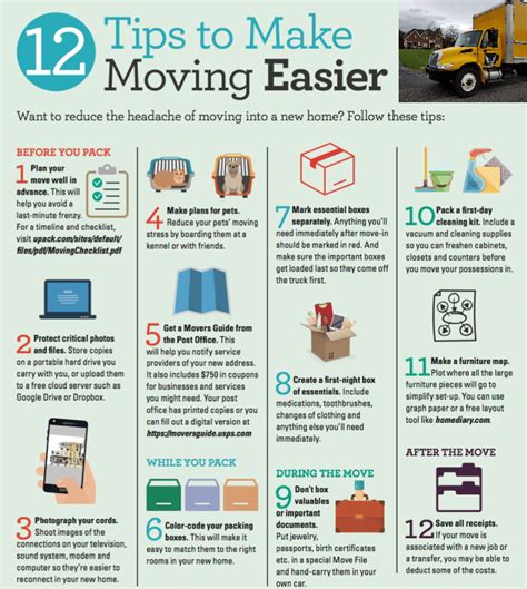 Moving Tips Free Only For The Next 24 Hours