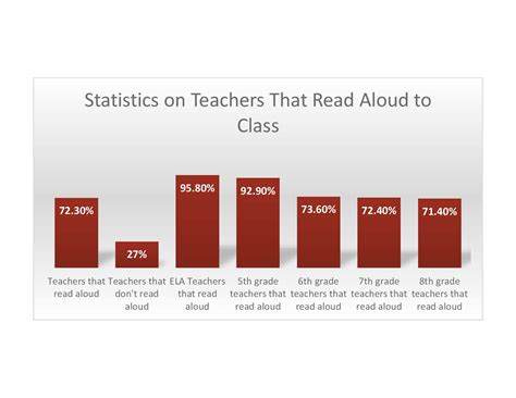 This helps me greatly as although i am a visual/kinetic learner, words are not pictures. Why We Should Read Aloud to Middle School Students ...