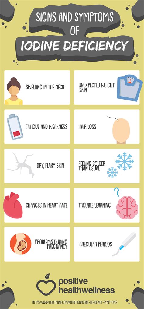 10 signs and symptoms of iodine deficiency infographic positive health wellness