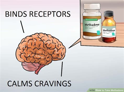 Maybe you would like to learn more about one of these? How to Take Methadone: 9 Steps (with Pictures) - wikiHow