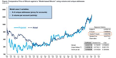 When bitcoin jumps, something bad has just happened in the u.s./china trade talks. Mike Novogratz says Bitcoin won't approach $20k again for ...