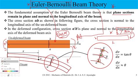 Deflection Of Beams I Euler Bernoulli Beam Theory Flexure Formula