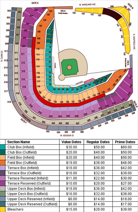 Wrigley Field Seating Chart And Game Information