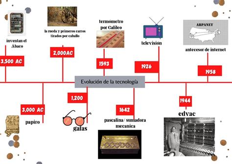 Linea Del Tiempo Historia Y Evolucion De La Tecnologia Historia De La My XXX Hot Girl