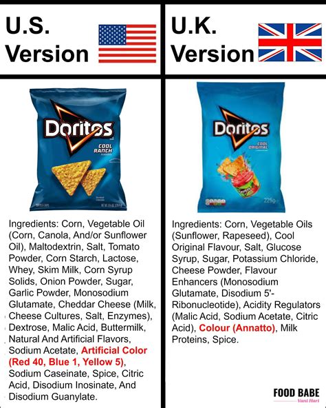 Actually, snowballs are also largely unheard of in america—at least by name. Food in America compared to the U.K. (Why is it so different?)