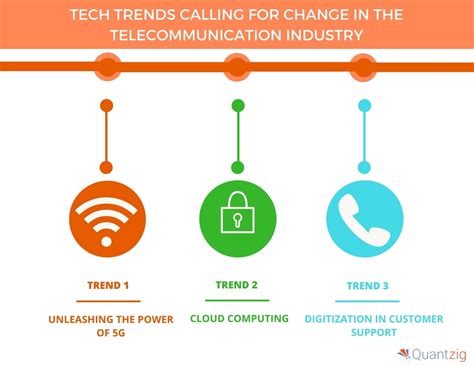 The use of phones and other communication gadgets have made this type of business flourishing. Top 4 Game-Changing Tech Trends in the Telecommunication Industry | Quantzig | Business Wire