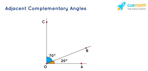Complementary Angles Definition Difference Examples