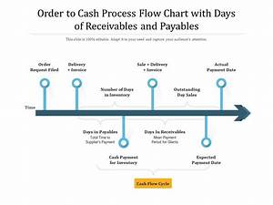 Order To Cash Process Flow Chart Ppt Best Picture Of Chart Anyimage Org