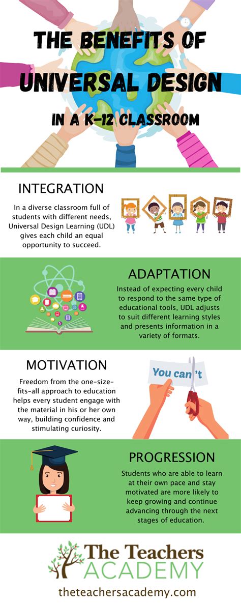 What Is The Universal Design For Learning And How Can Its Principles