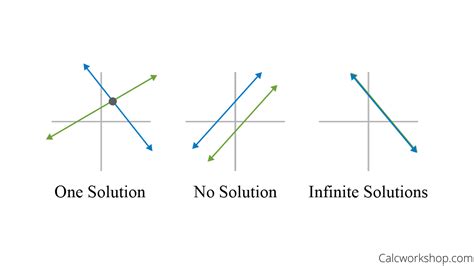 Each shape stands for a number. Solutions for System of Equations (Graphs) Quiz - Quizizz