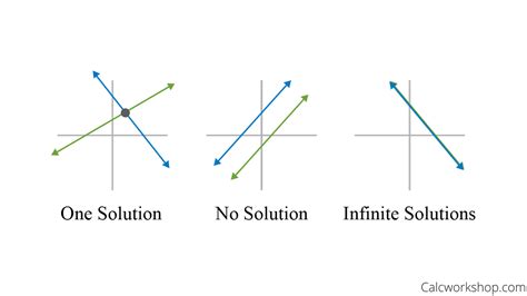 More videos in the playlist. Solutions for System of Equations (Graphs) Quiz - Quizizz