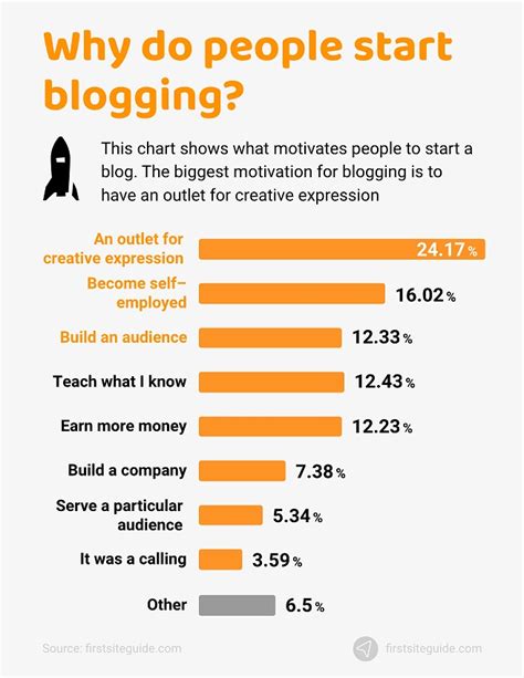 10 Exciting Types Of Blogs You Can Start Today Content Scale