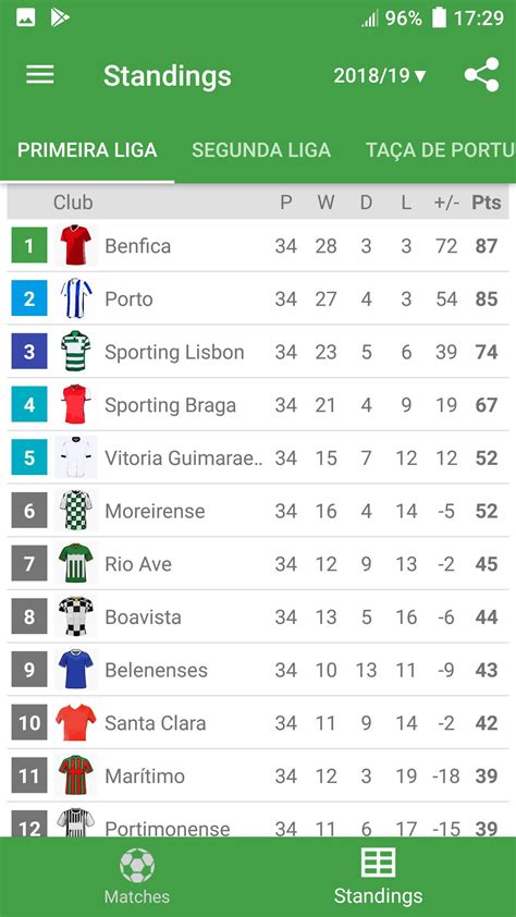 Live Scores for Liga Nos Portugal 2020/2021 for Android - APK Download