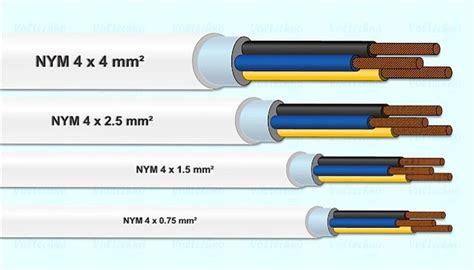 Cara Menentukan Ukuran Kabel Listrik Yang Benar Voltechno