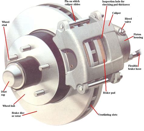 Car Brake Rotor Diagram
