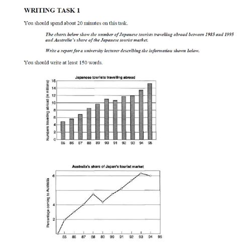 Ielts Academic Writing Task 1 Academic Writing Task 1 Graphs