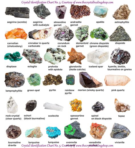 Crystal Identification Chart No 5 The Crystal Healing Shop In 2020