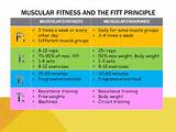 Photos of Exercise Program Using The Fitt Principle