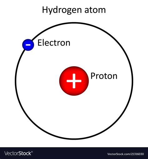 Hydrogen Atom On White Background Royalty Free Vector Image