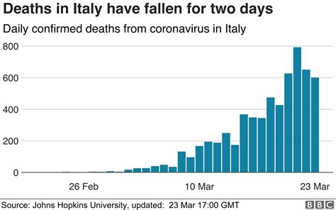 Majority believe they're following restrictions better. Monday - Coronavirus Update Thread : atlanticdiscussions