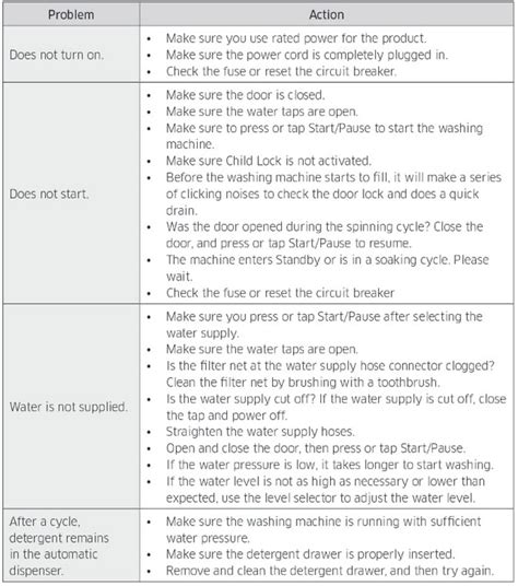 We did not find results for: Samsung Top Load Washing Machines With ActiveWash Error ...
