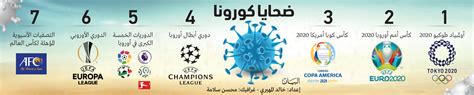 يذكر أن منتخب الدنمارك بطل يورو 1992، تعرض لضربة موجعة في مستهل مشواره ضمن بطولة القارة العجوز، إثر تعرض نجمه كريستيان إريكسن لأزمة قلبية خلال مباراة بلاده أمام. الأمراض والحروب.. أعداء البطولات الرياضية - الرياضي ...