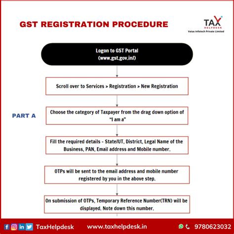 How To Register Gst Online In India Online Gst Registration In India