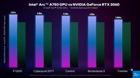 Intel Promises Arc A750 And A770 Launch This Year Xanxogaming