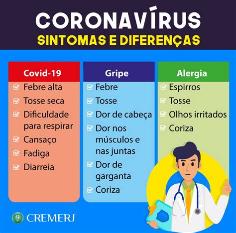 Sintomas e diferenças entre Covid gripe e alergia Hospital Clinerp Região dos Lagos