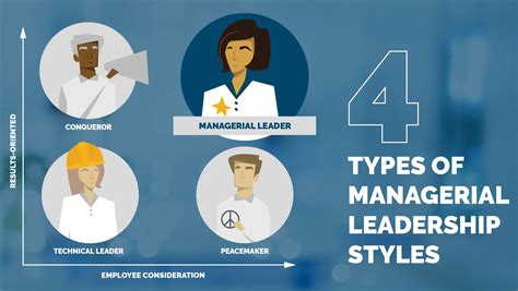 4 Types Of Leadership Styles | My XXX Hot Girl