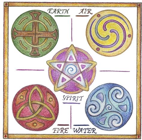 Elemental By Spiralpathdesigns On Deviantart Celtic Symbols Element