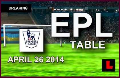 Includes bein sports, goltv, tyc sports and more. EPL Table 2014 Results: English Premier League Prompts ...