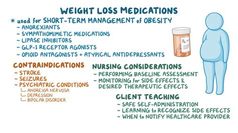 Weight Loss Medications Nursing Pharmacology Osmosis Video Library