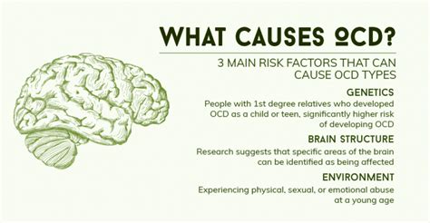 Ocd has 3 main elements CBD In Obsessive Compulsive Disorder | Get Out Of OCD With CBD