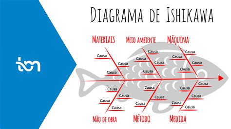 Diagrama Ishikawa 01 Portal Archa